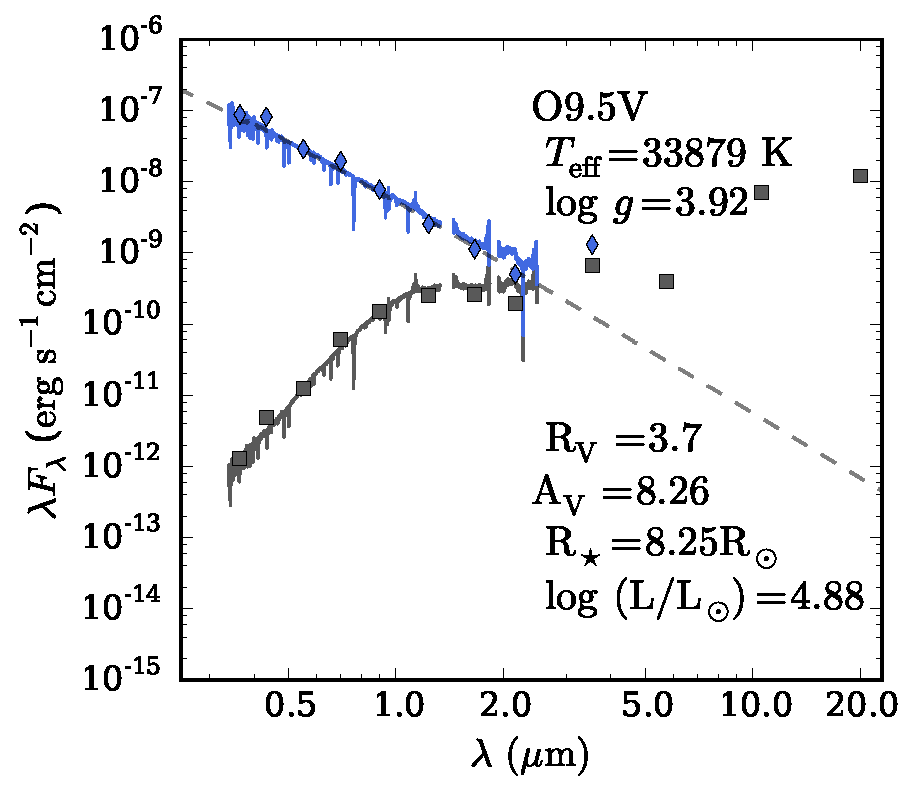 Figure 20